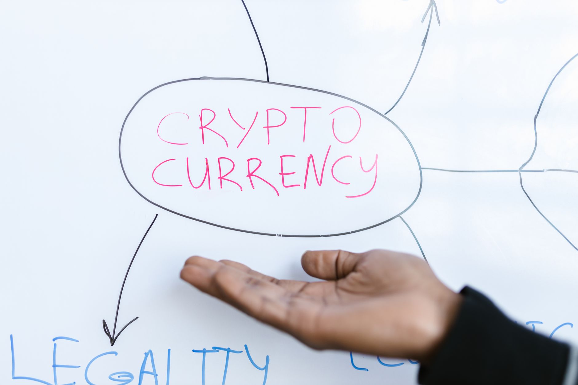 crypto legal status